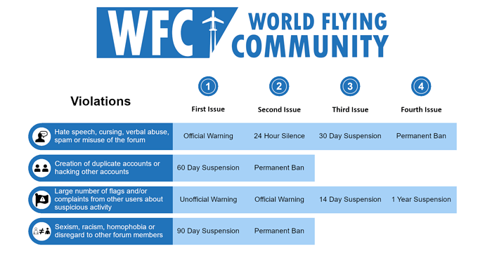 WFC New Suspension Table